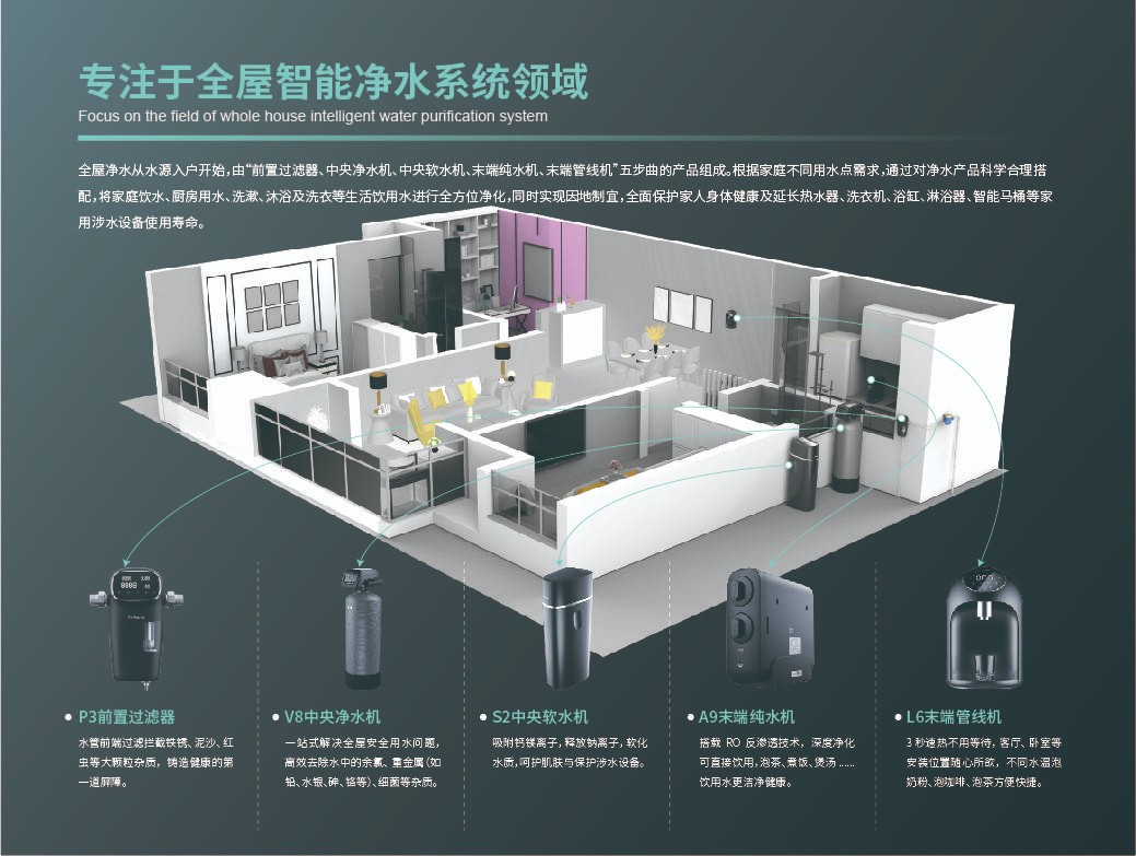 從終端、渠道、模式看凈水器代理成功之道